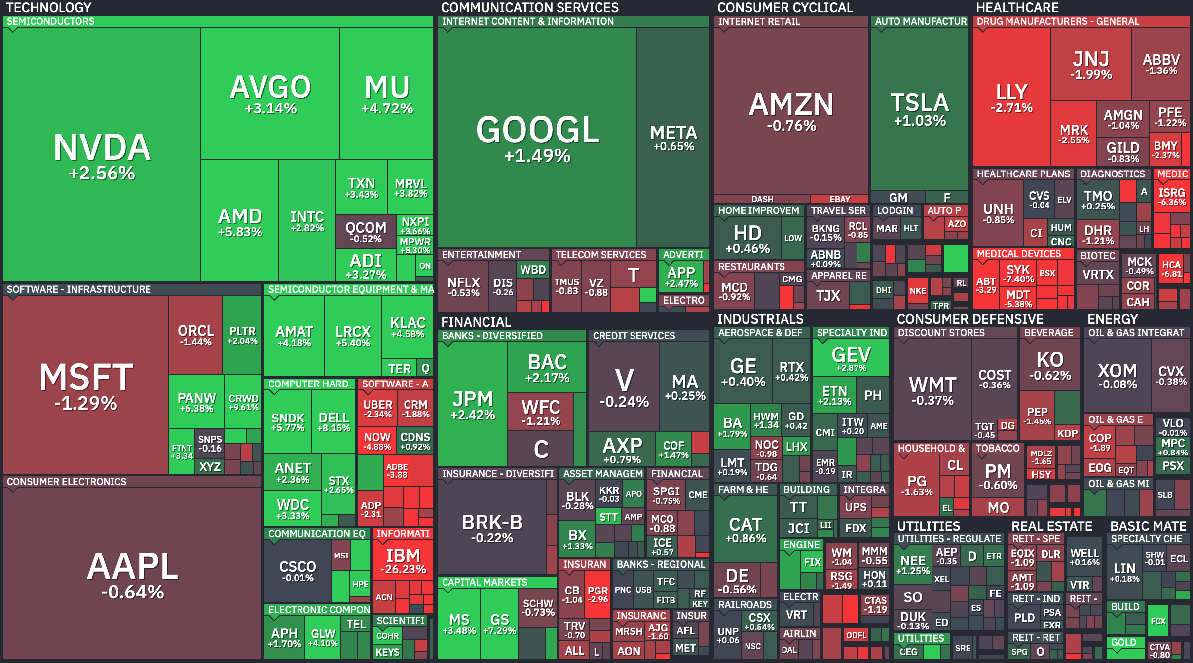 S&P 500 Heatmap — July 14, 2026. Credit: Finviz