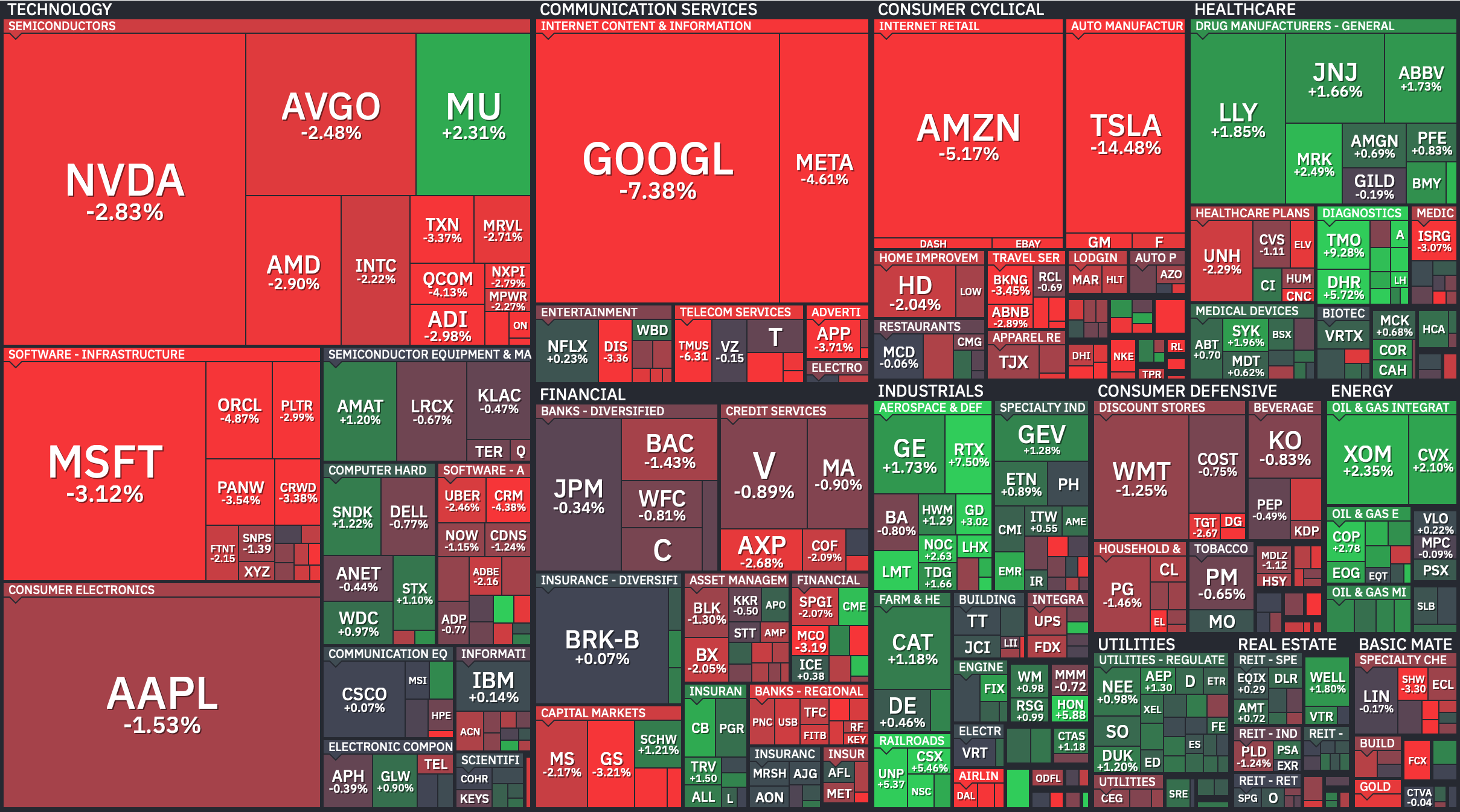 S&P 500 Heatmap — July 23, 2026. Credit: Finviz