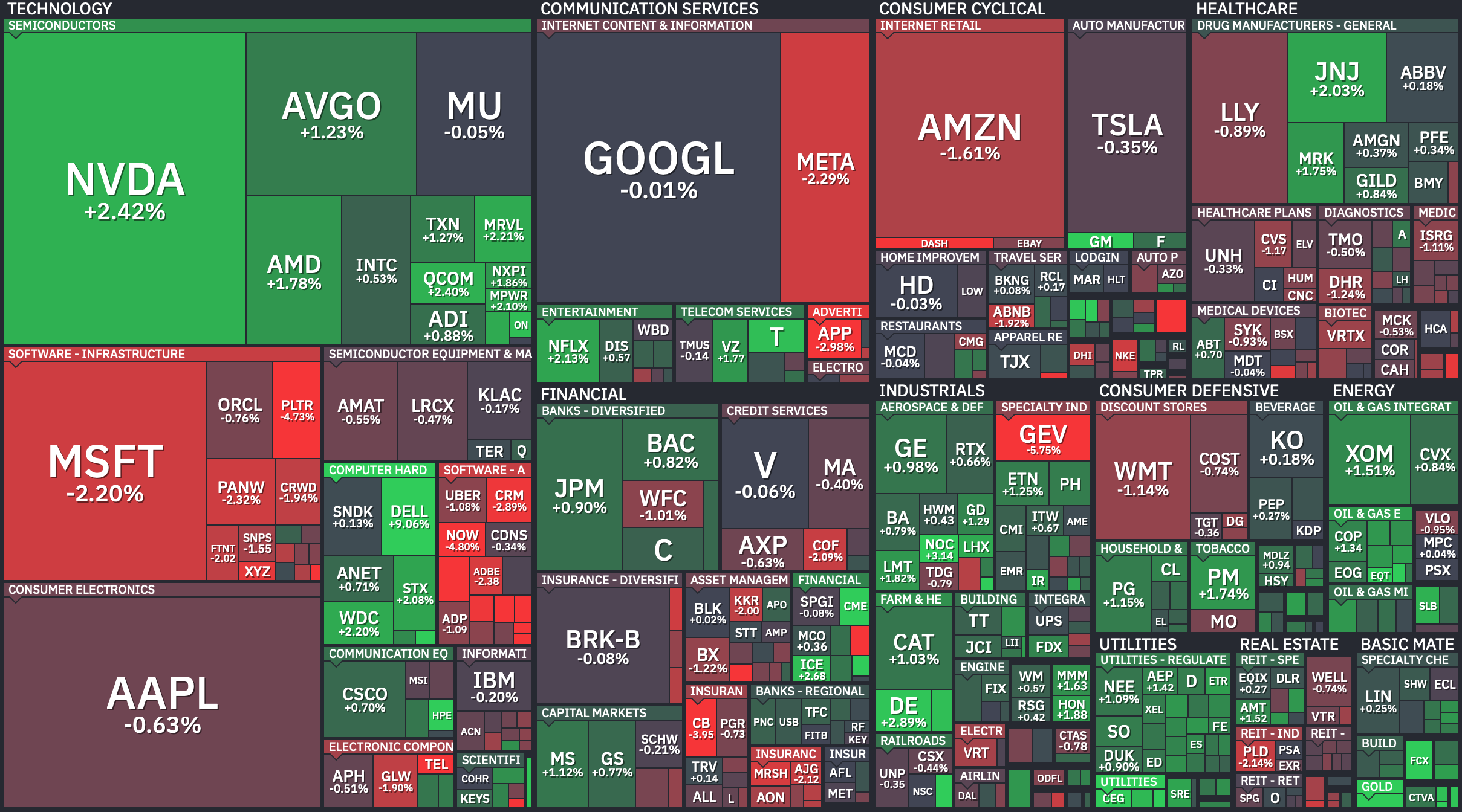 S&P 500 Heatmap — July 22, 2026. Credit: Finviz
