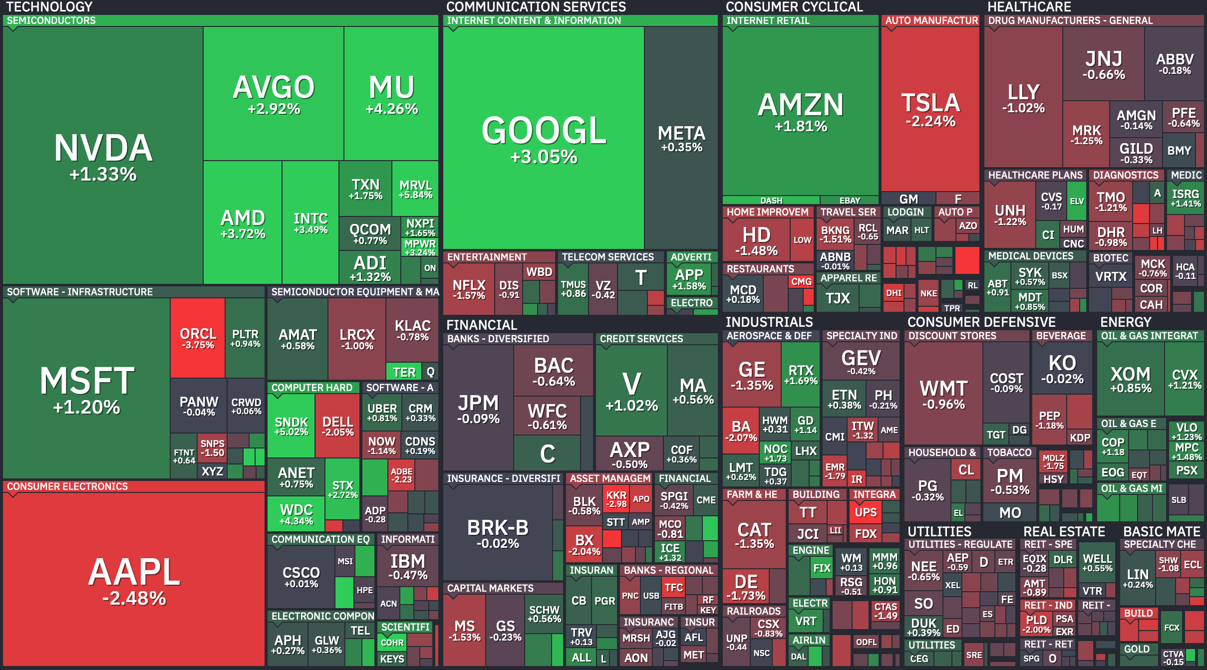 S&P 500 Heatmap — July 20, 2026. Credit: Finviz