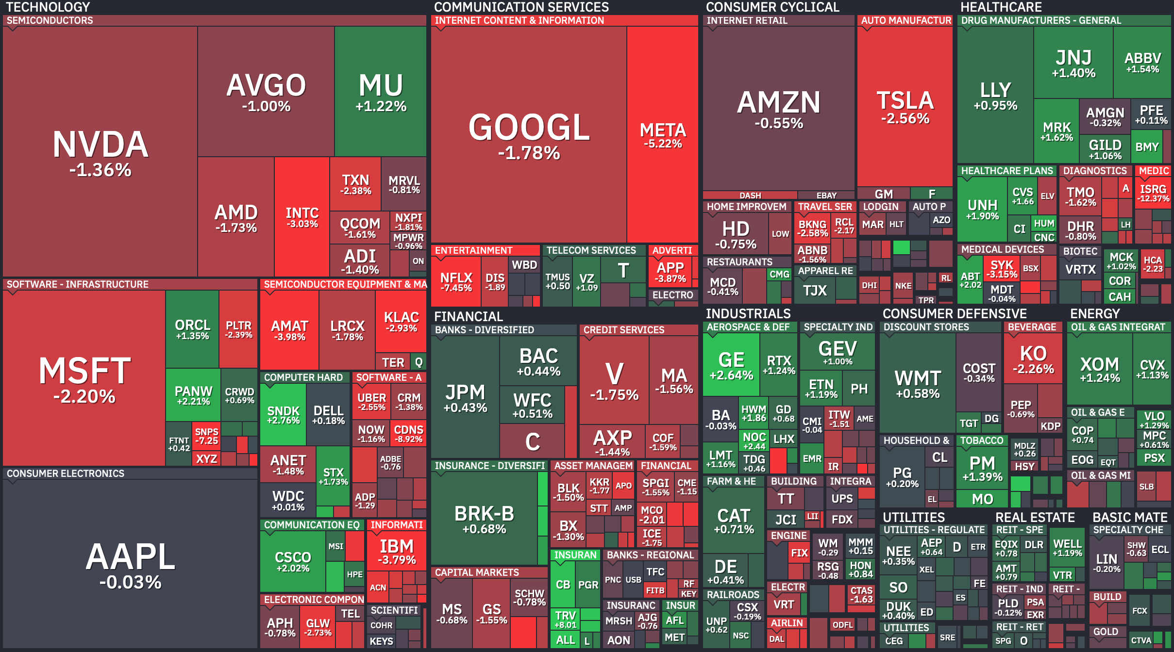 S&P 500 Heatmap — July 17, 2026. Credit: Finviz