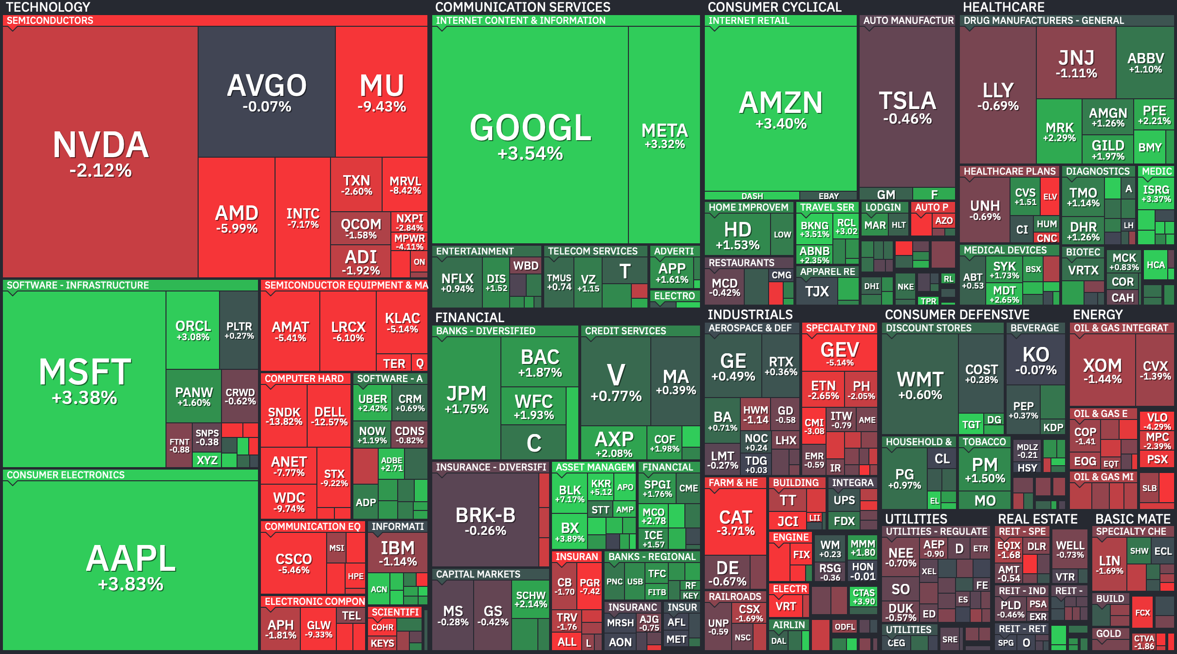 S&P 500 Heatmap — July 15, 2026. Credit: Finviz