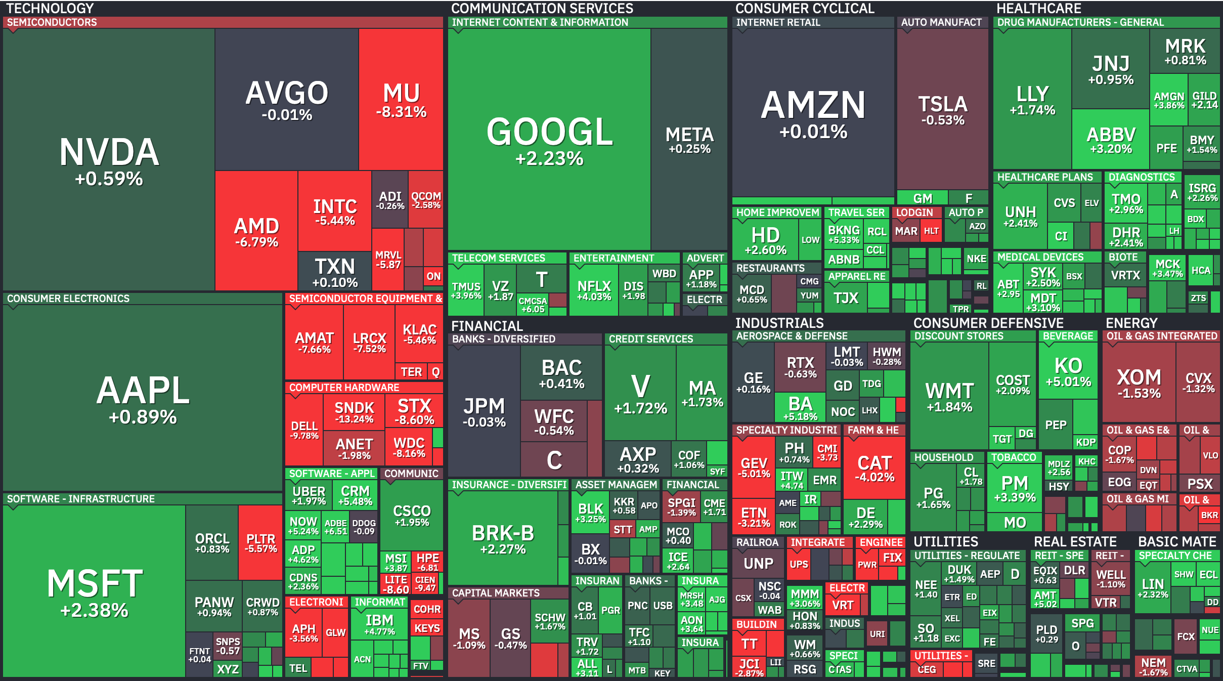 S&P 500 Heatmap — July 28, 2026. Credit: Finviz