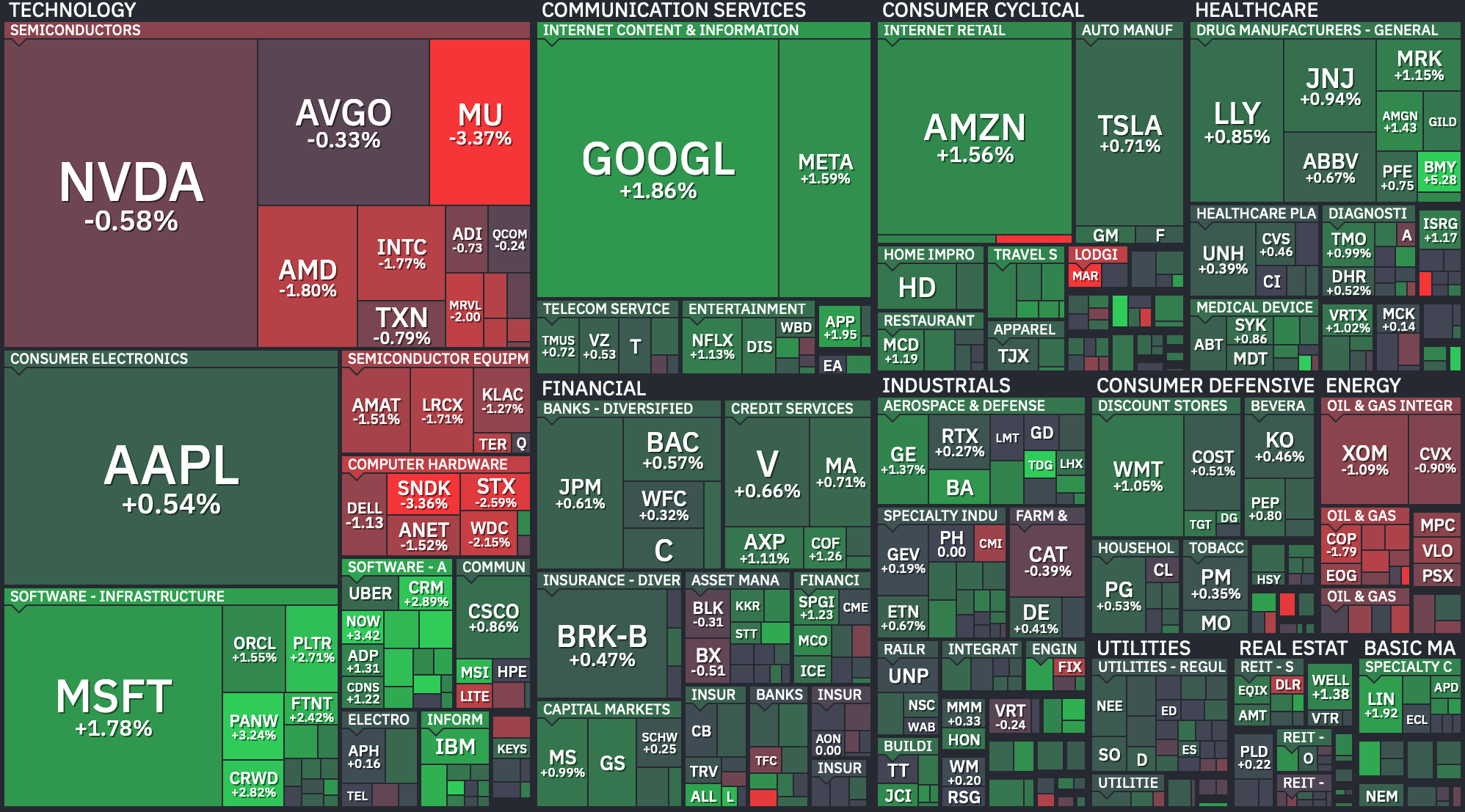 S&P 500 Heatmap — August 3, 2026. Credit: Finviz