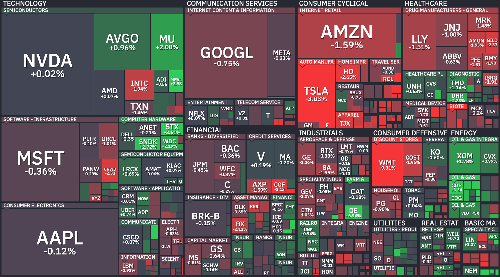 S&P 500 Heatmap