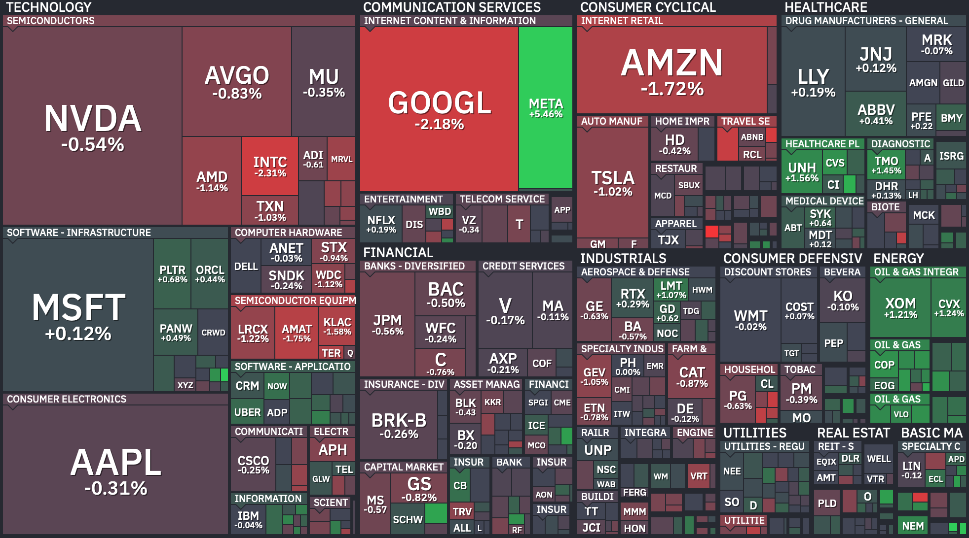 S&P 500 Heatmap
