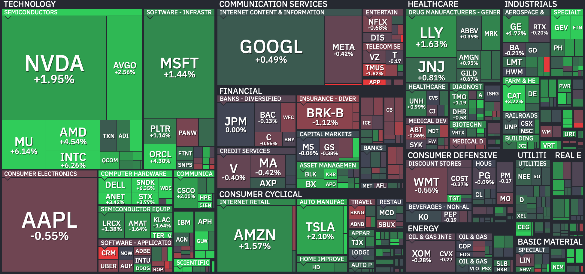 S&P 500 Heatmap — September 17, 2026. Credit: Finviz