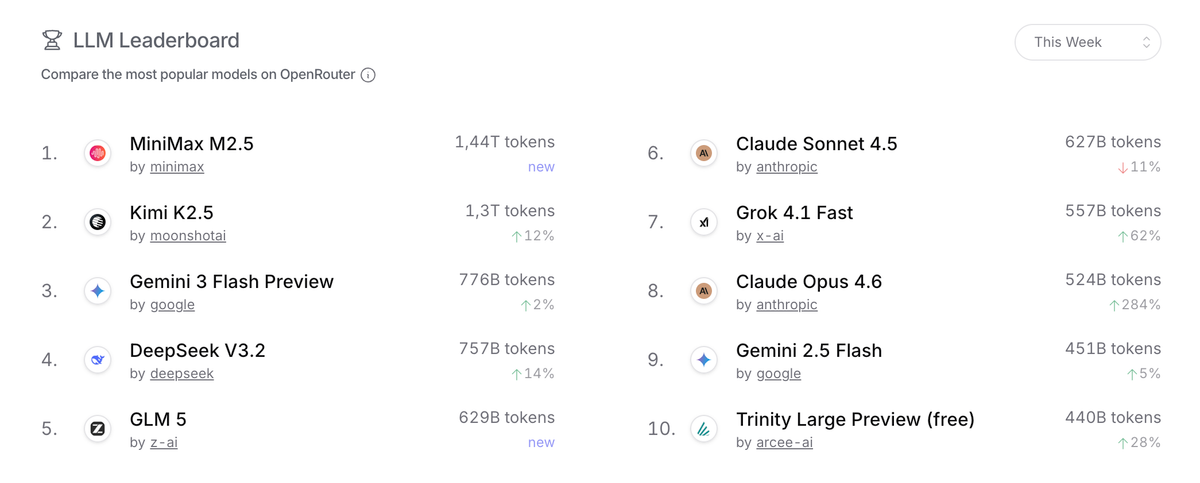 4 Chinesen in den Top 5 ...