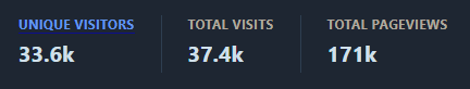 Traffic stats chart