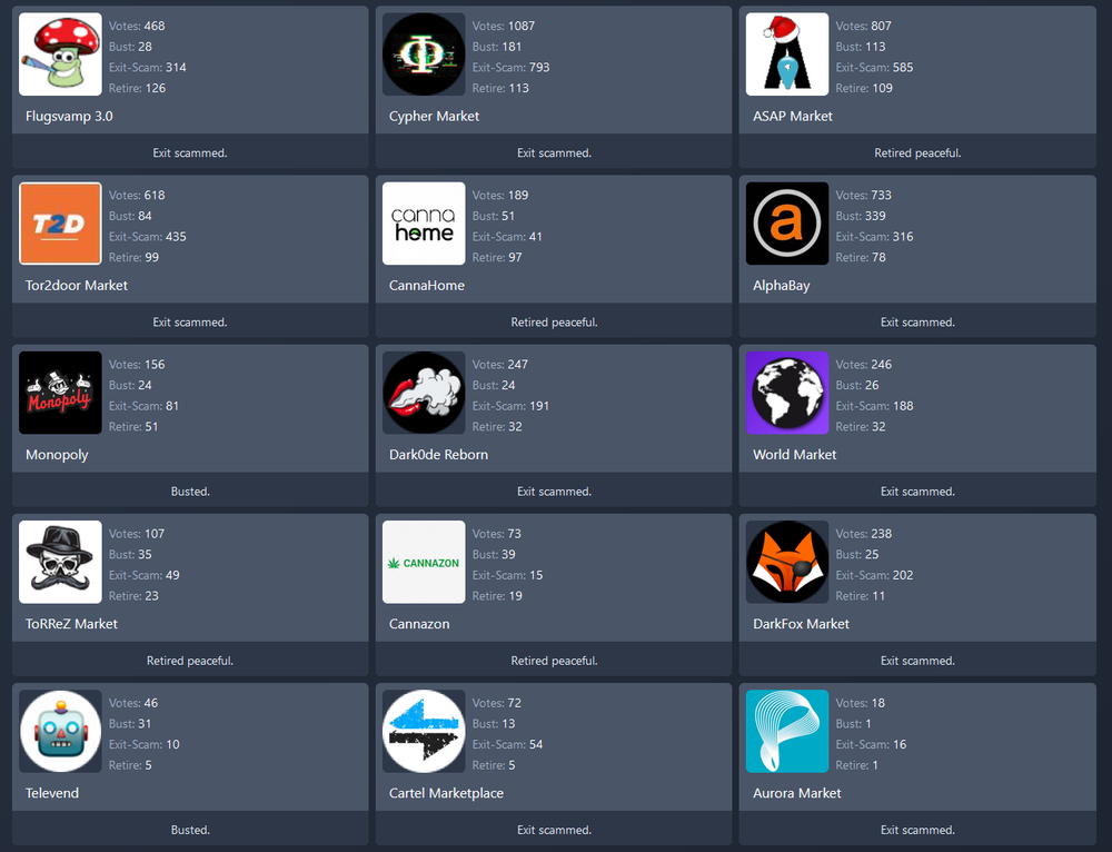 Darkmarket list