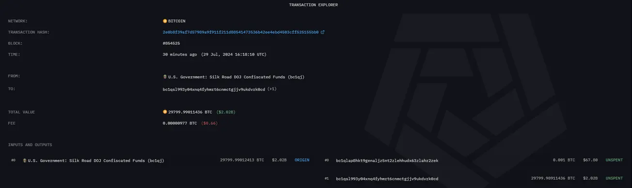 US Government has moved ~30k BTC - $2 Billion worth of Bitcoin 30 minutes ago