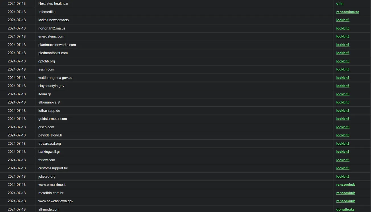 LockBit returns to claiming victims as well as some others in the last 12 hours