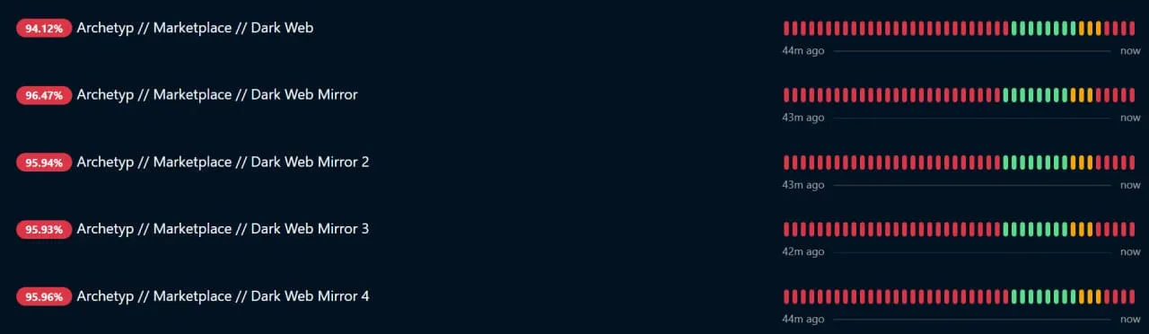 Archetyp Market is currently experiencing issues