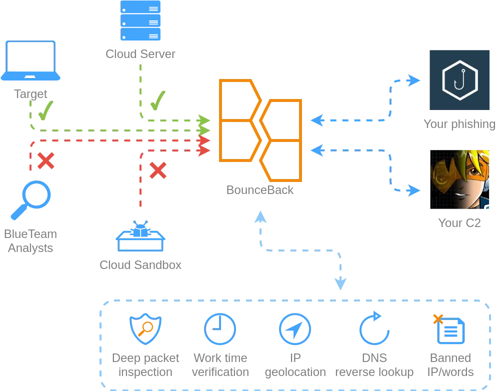 BounceBack - A Stealth Redirector for Your Red Team Operation Security