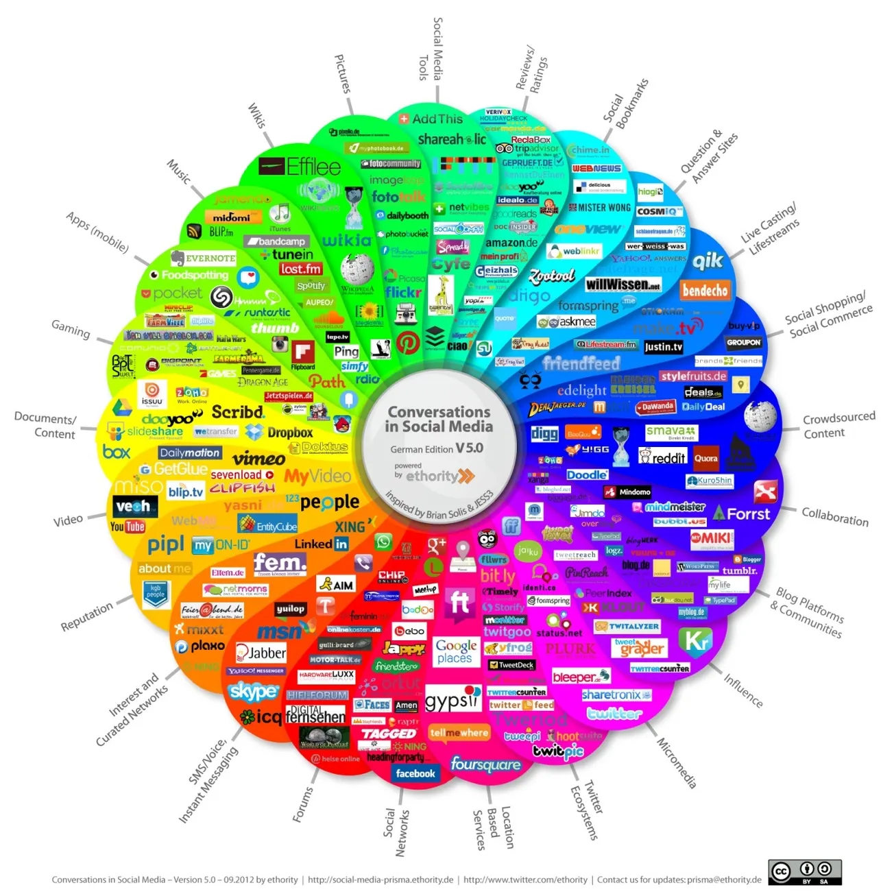 OSINT Wheel