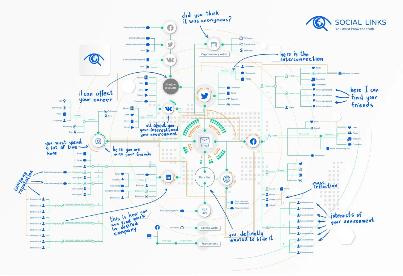 Email Investigation: Pivot Points Mindmap