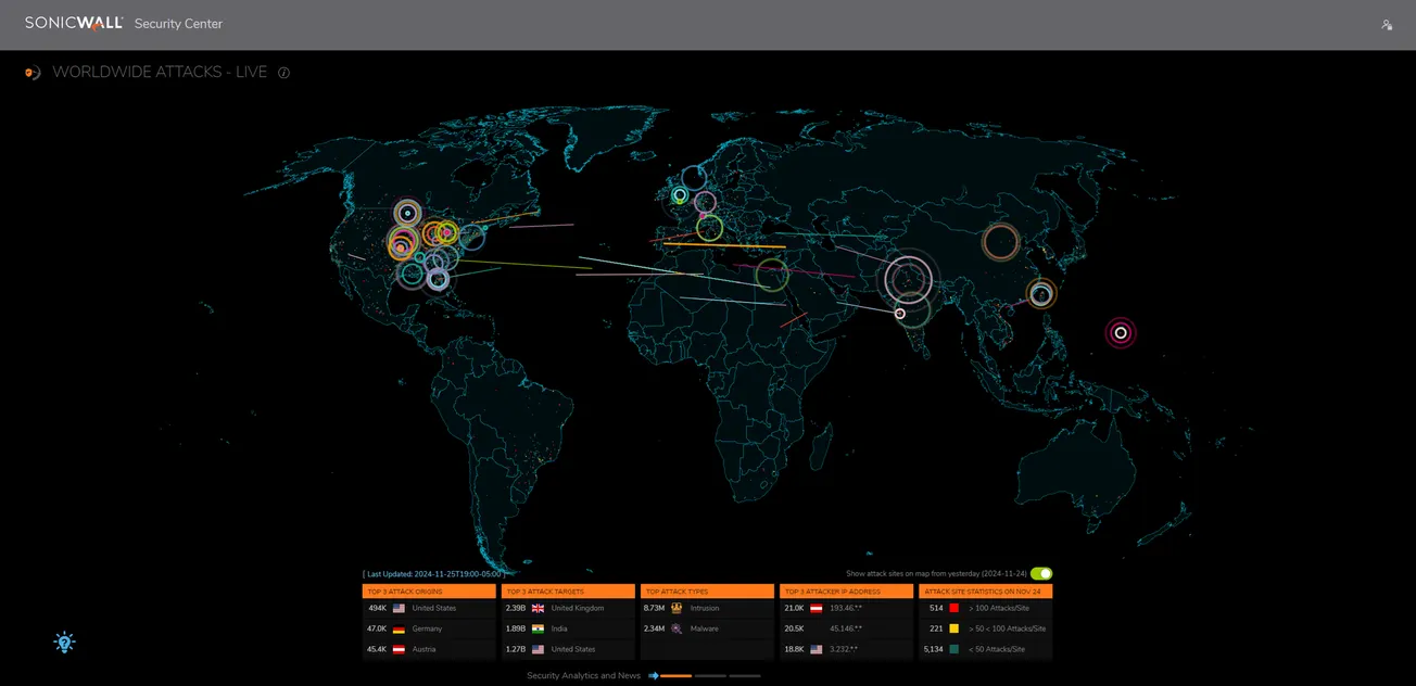 SonicWall Live Worldwide Cyber Attacks Map