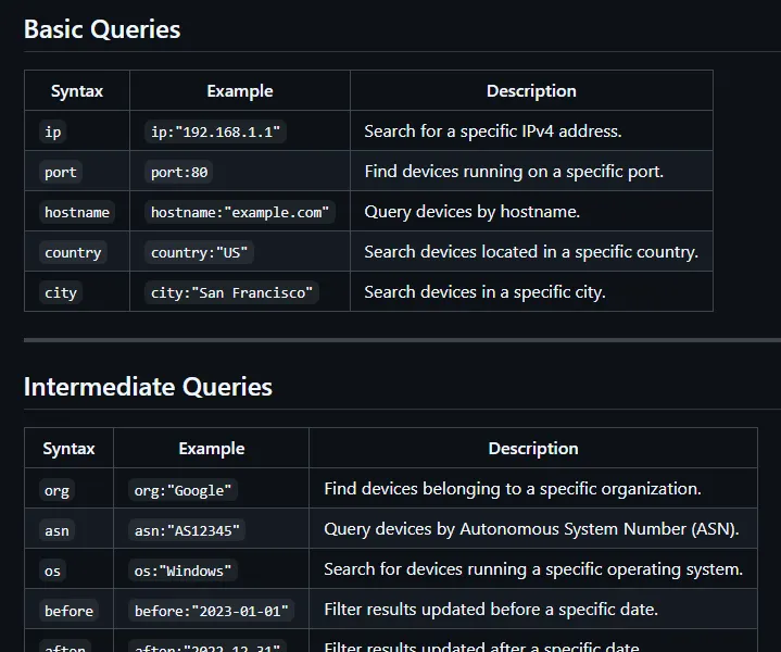 Shodan Dorks for Advanced OSINT