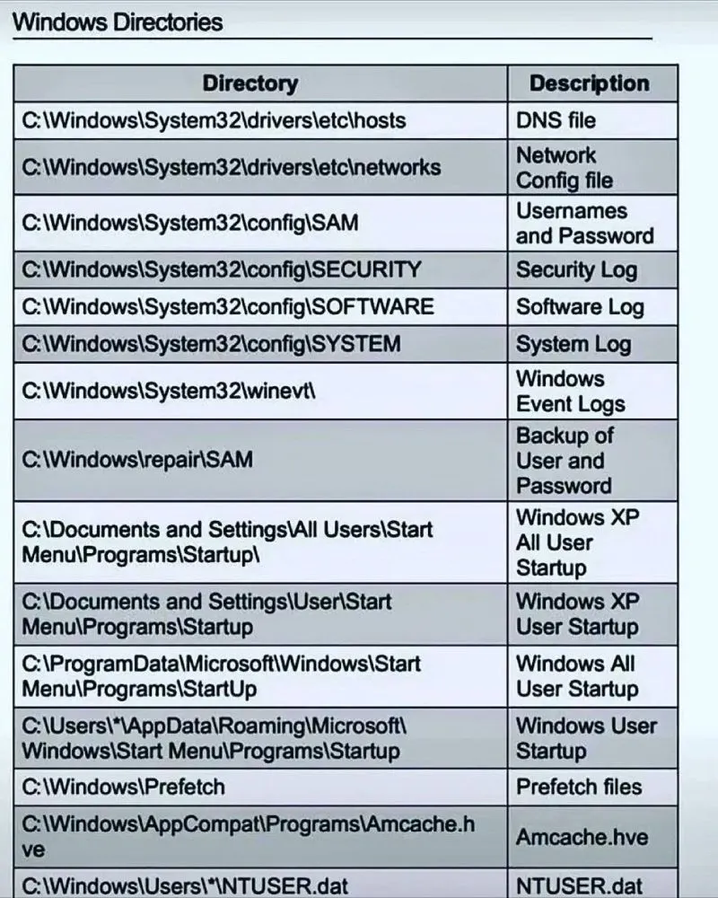 List of Windows Directories