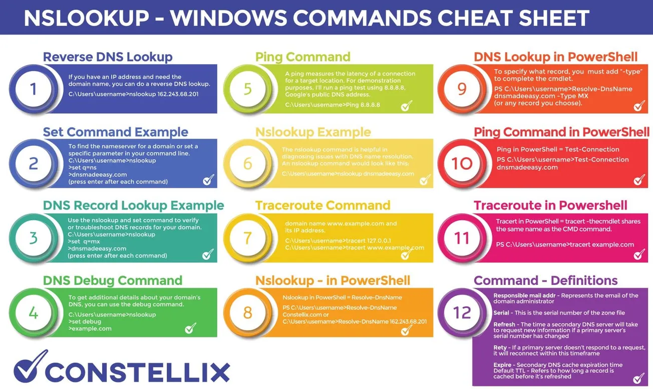 NSLOOKUP - Windows Commands Cheat Sheet