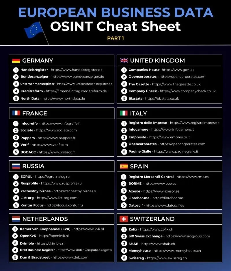 European Business Data OSINT Cheat Sheet