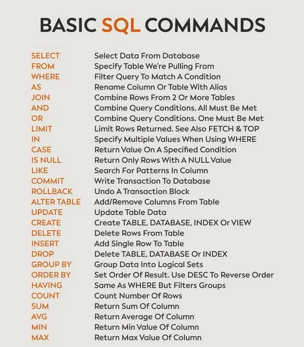 Basic SQL Commands