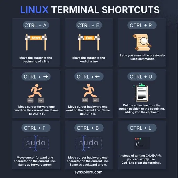 Linux Terminal Shortcuts