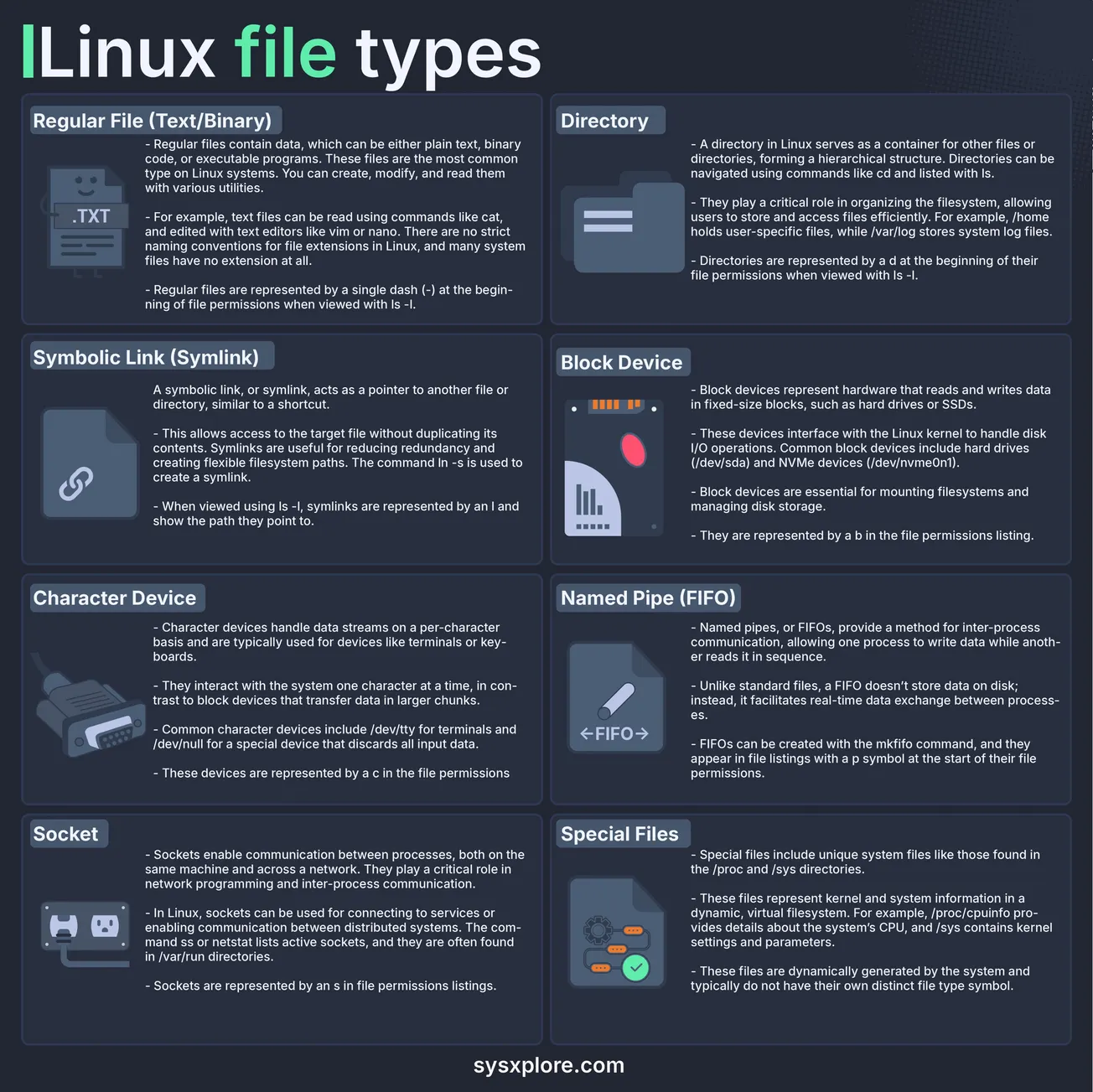 Linux File Types