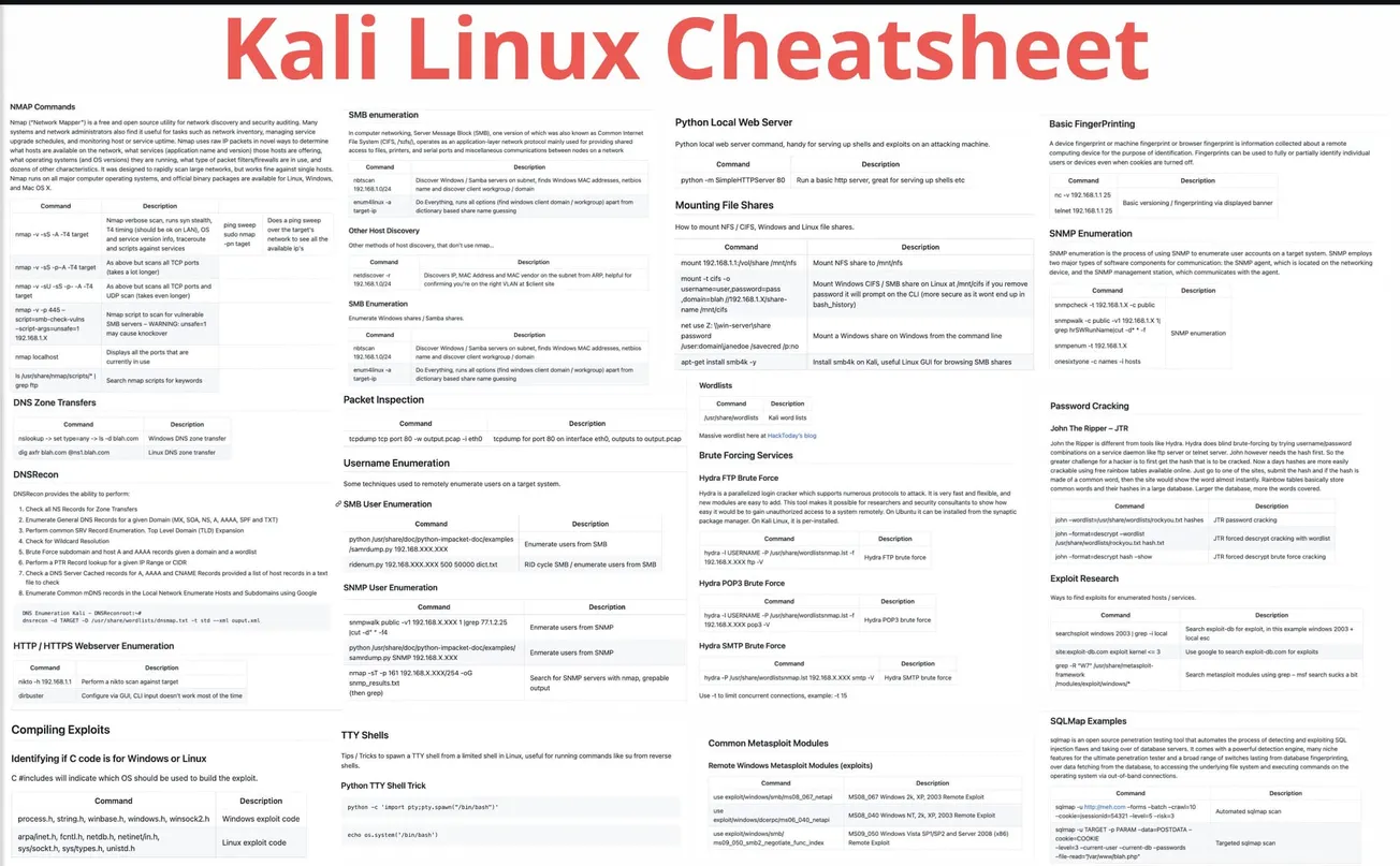 Kali Linux Cheatsheet (2023)