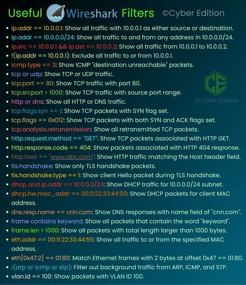 Wireshark Filters
