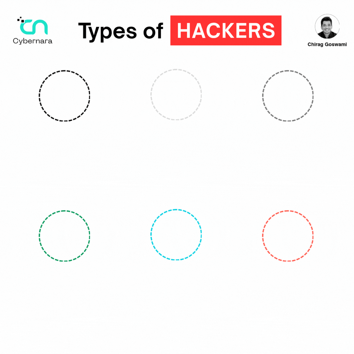 Types of Hackers