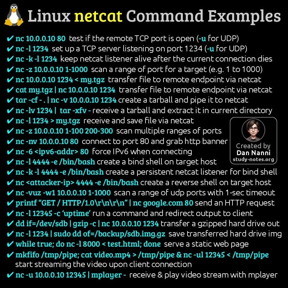 Linux Netcat (nc) Command Examples