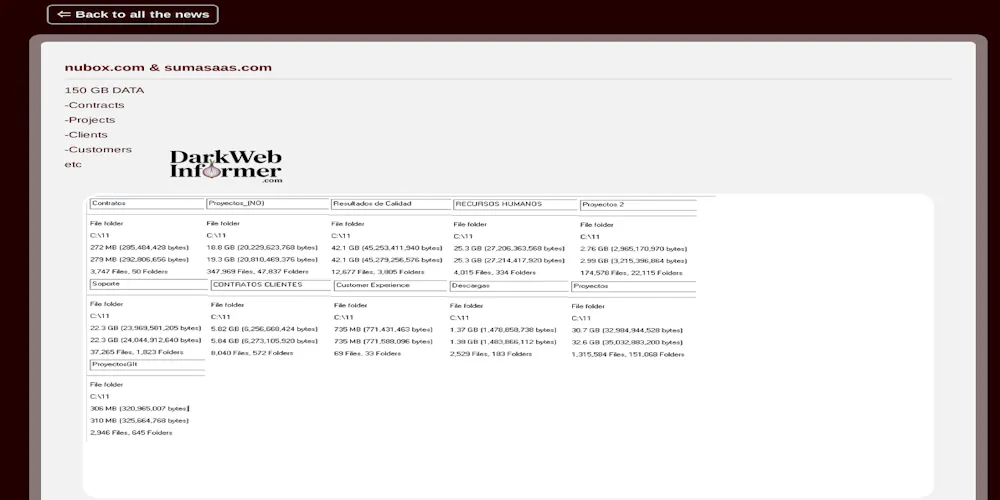 Nubox Falls Victim to Mydata/Alphalocker Ransomware
