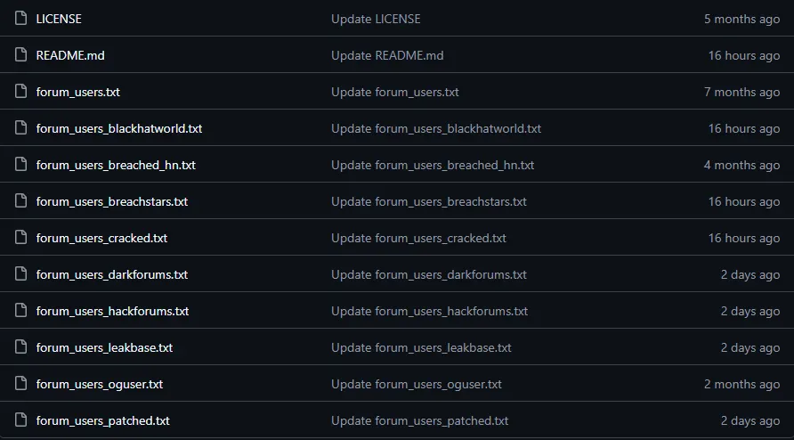 GitHub: Threat Actor Usernames Scrape
