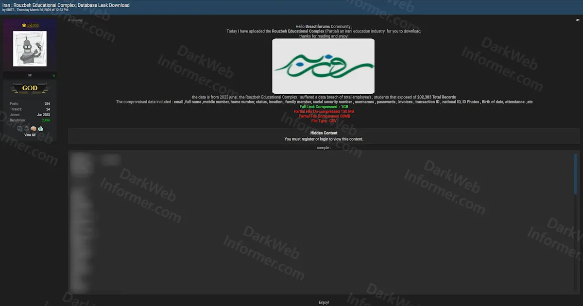 Alleged Data Leak of Rouzbeh Educational Complex Exposes 202,383 Records Including Student and Employee Social Security Numbers, Passwords, and National IDs