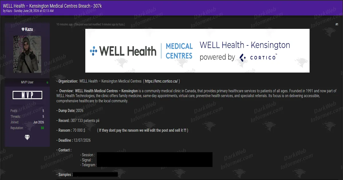 Canadian Clinic WELL Health Kensington Medical Centres Allegedly Breached, 307,000 Patient Records Held to Ransom