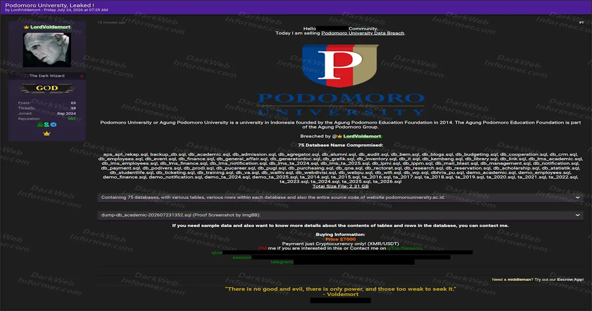 Podomoro University Allegedly Breached, 75 Databases and Full Website Source Code Offered for $7,000