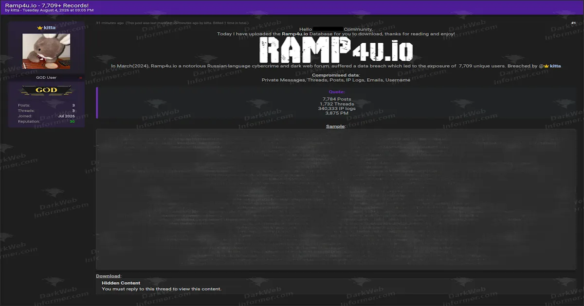Ramp4u Cybercrime Forum Allegedly Breached, 340,000 IP Logs and Private Messages Published