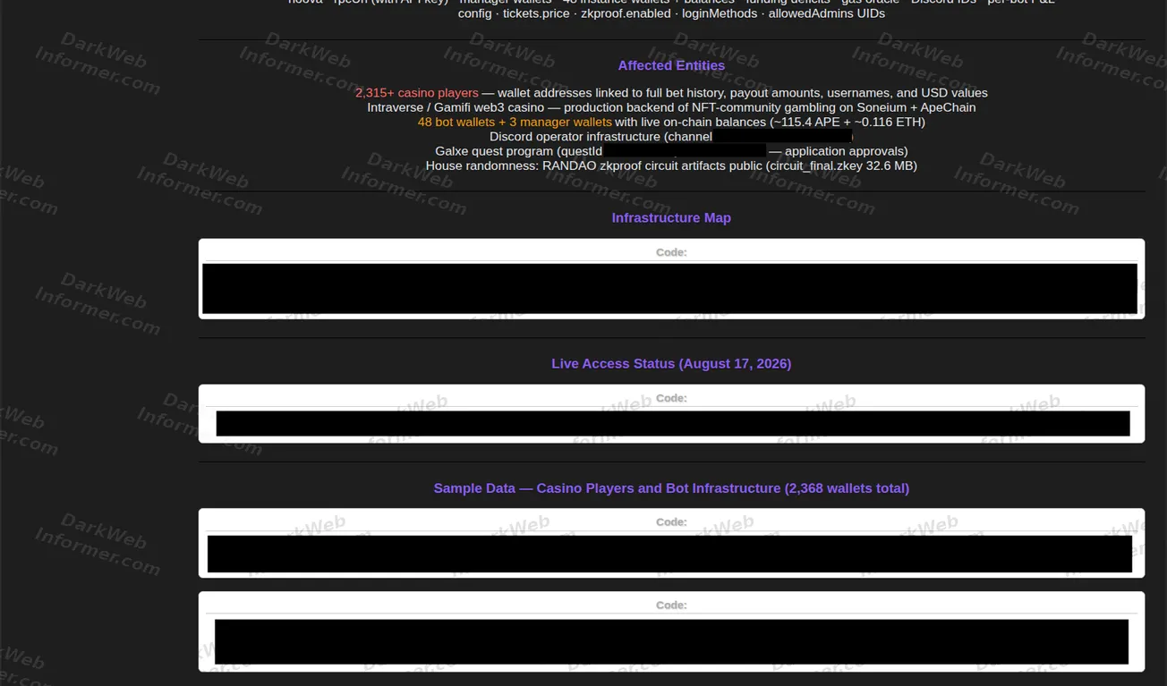 Claimed affected entities and infrastructure map in the Intraverse listing