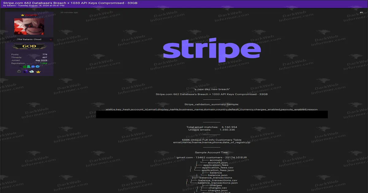 Merchant Data From Hundreds of Stripe Accounts Allegedly Exported Using 1,033 Compromised API Keys