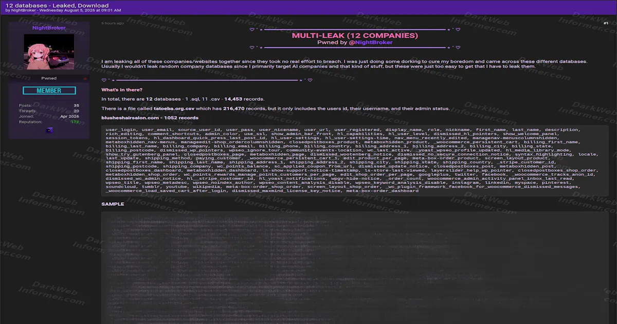 Twelve Databases Leaked in Single Dump, 14,453 Customer Records From WordPress Sites Exposed