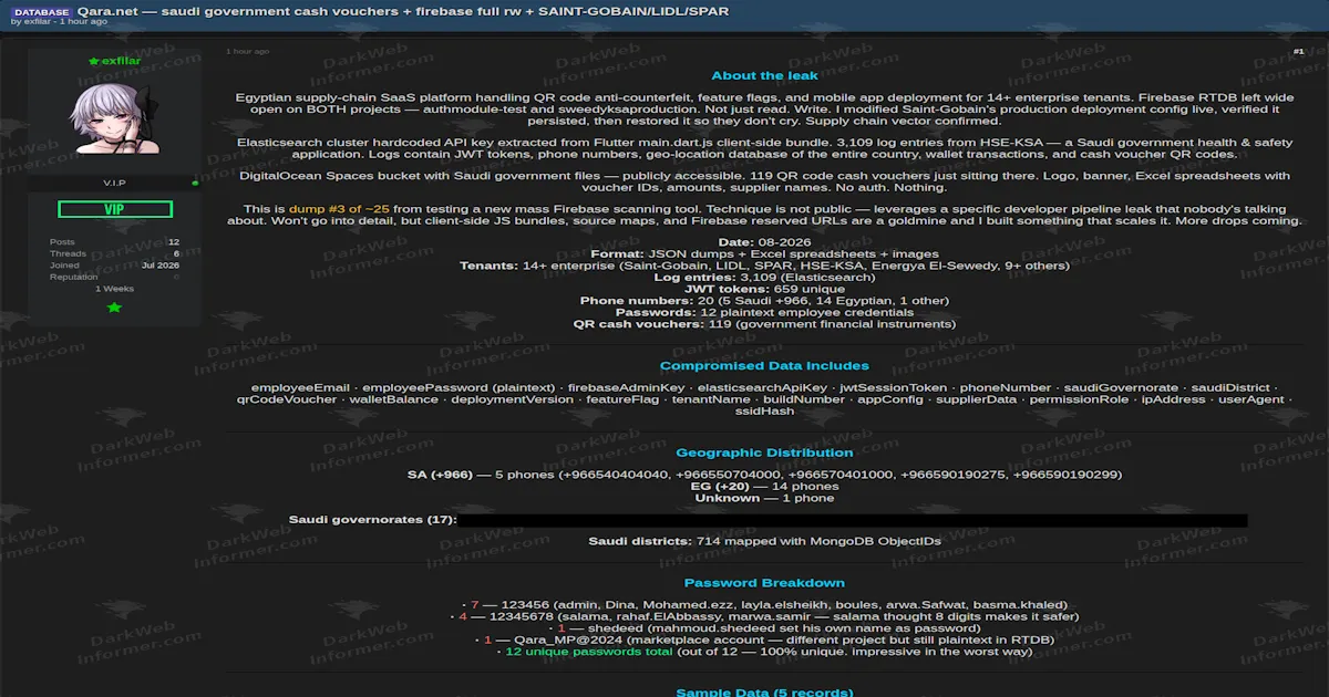 Qara Platform Allegedly Exposed, Actor Claims Live Write Access to App Deployment for Saint-Gobain, Lidl and SPAR