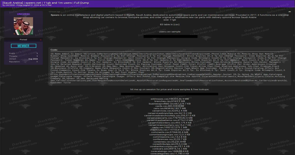 Saudi Automotive Marketplace Speero Allegedly Dumped in Full, Including Password and Reset Token Fields