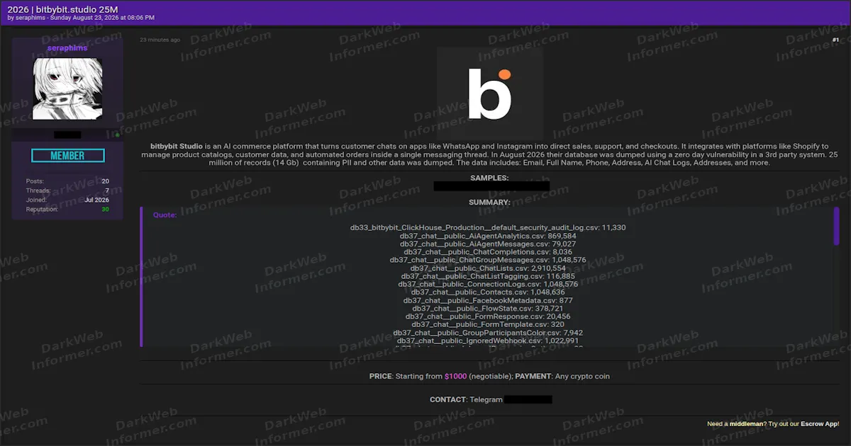 bitbybit Studio Customer Records and AI Chat Logs Offered for Sale