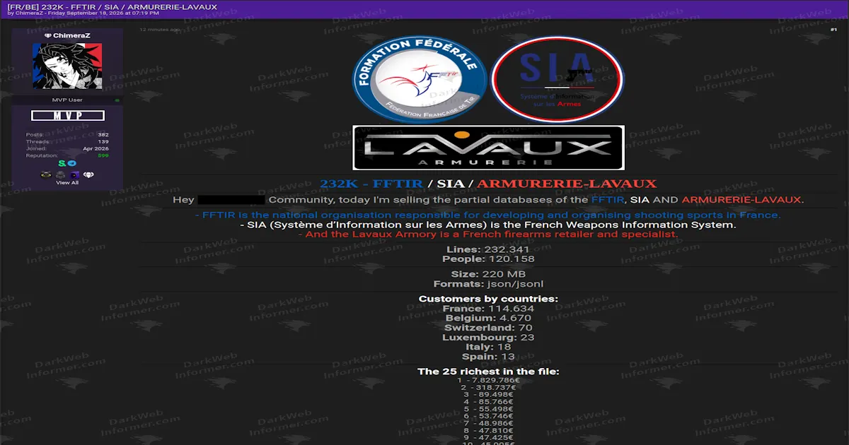 FFTIR, SIA and Armurerie Lavaux Dataset Claim Covers 120,158 People