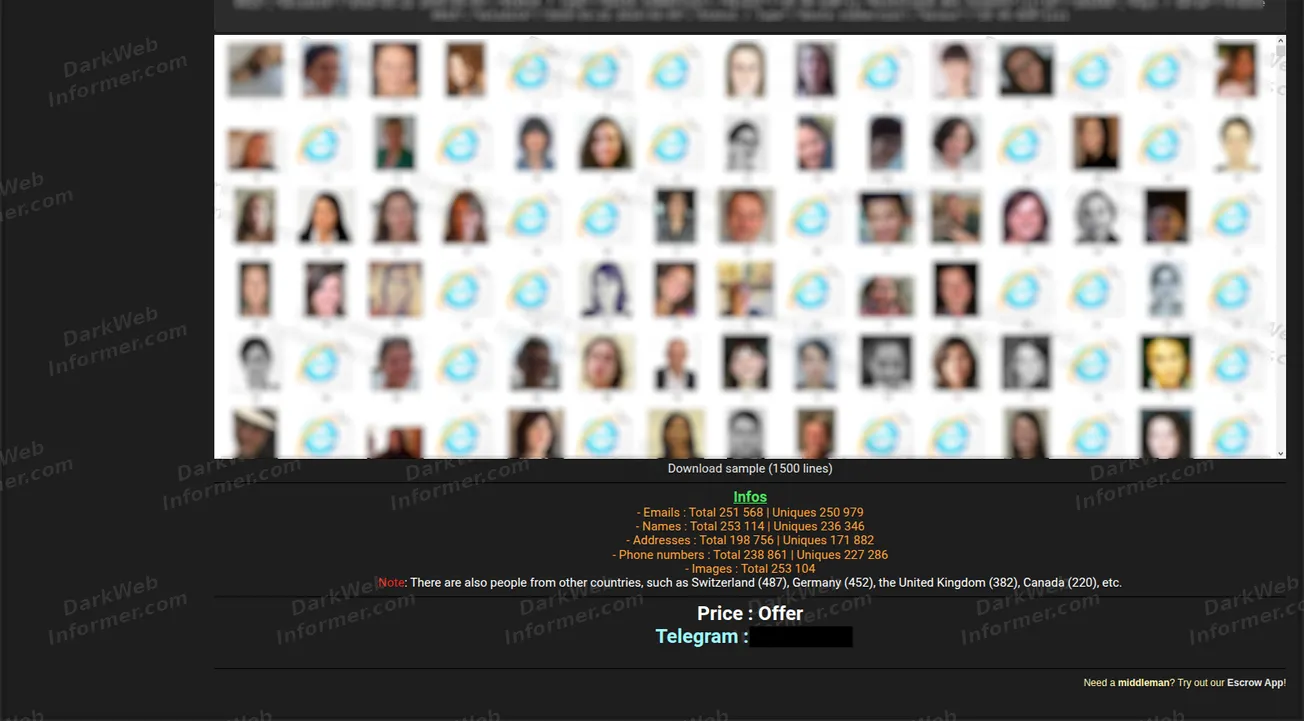 Continuation of a Swedish Fit data-sale listing showing profile images, summary counts for emails, names, addresses and phone numbers, pricing and a Telegram contact