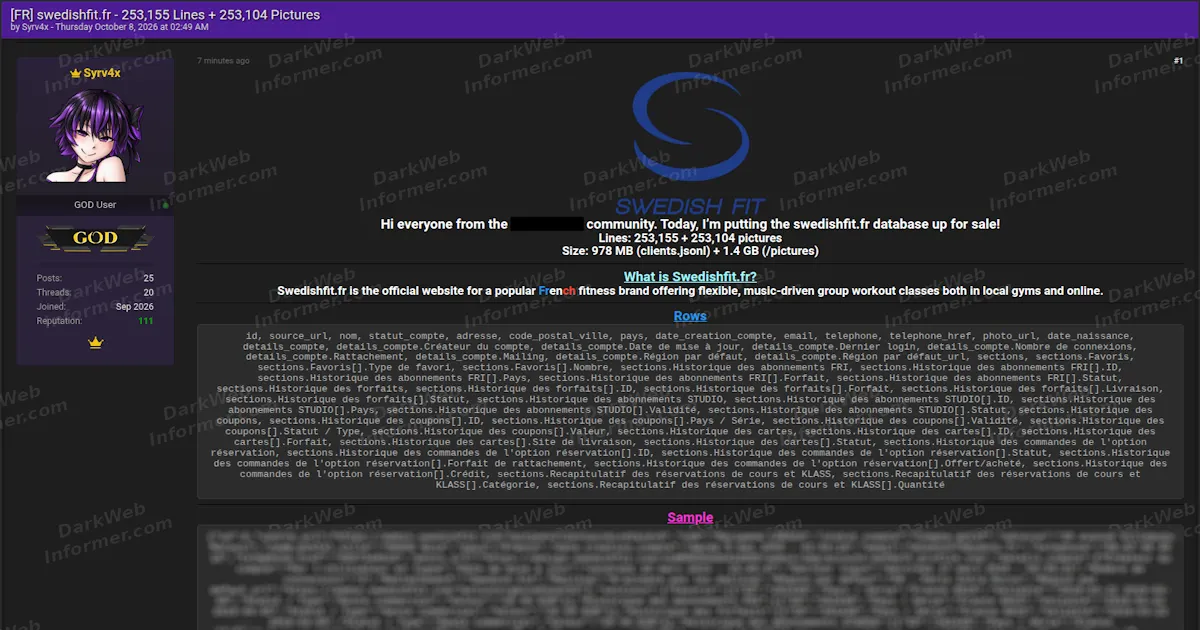 Swedish Fit Customer Dataset Offered for Sale With 253,155 Records and 253,104 Profile Images