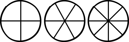 Three circles. One is split into quarters, one into sixths, and one into eighths. Like pizzas! 