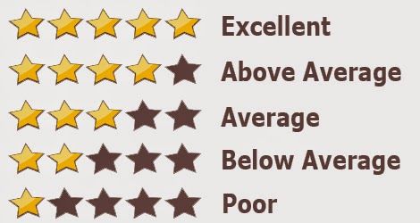 Episodes: Why the five-star rating system is the best rating system