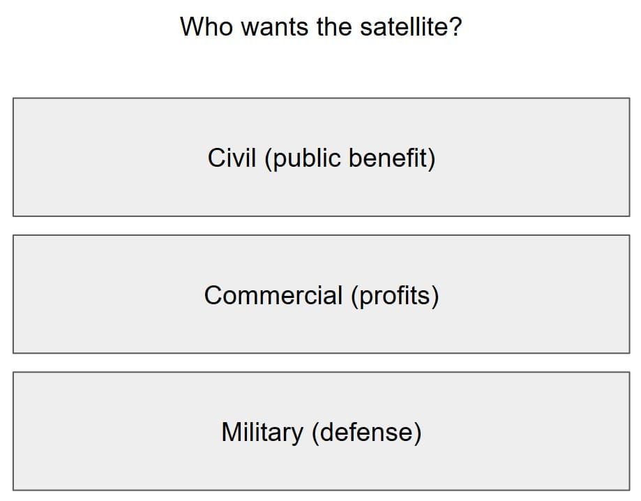 For Sale: One SmallSat Rocket